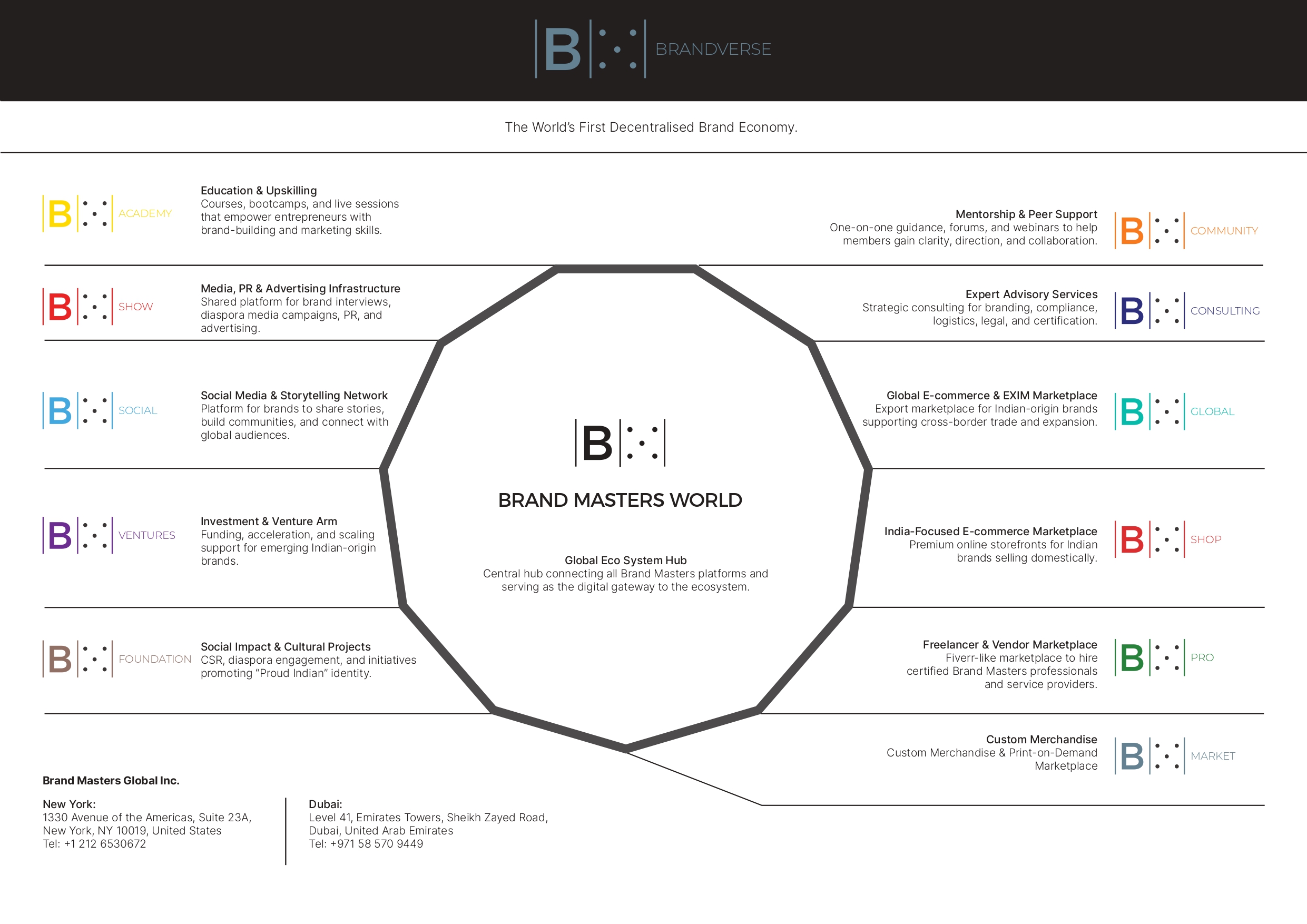 Brand Masters World